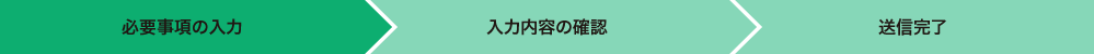 お問い合わせ流れ