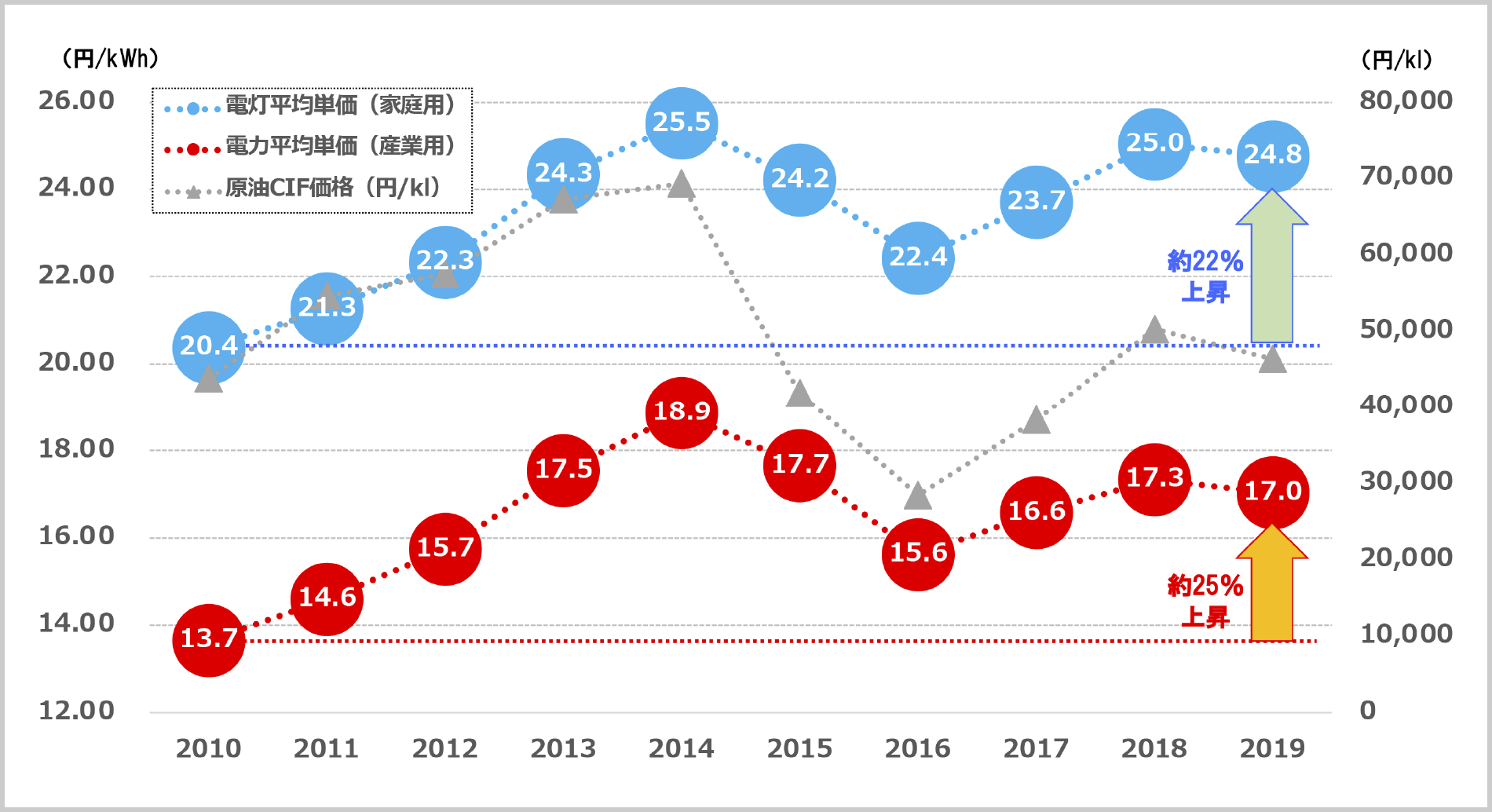 総合資源エネルギー調査会