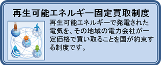 再生可能エネルギー固定買取制度