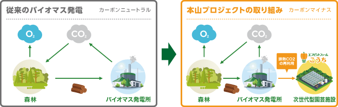 エフビットグループとしての取り組み